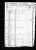 Census of 1850 - South Carolina, Lexington District Census of 1850 - South Carolina, Lexington District