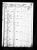 Census of 1850 - South Carolina, Lexington District Census of 1850 - South Carolina, Lexington District