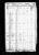 Census of 1850 - South Carolina, Lexington District Census of 1850 - South Carolina, Lexington District