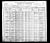Census of 1900 - Georgia, Floyd County